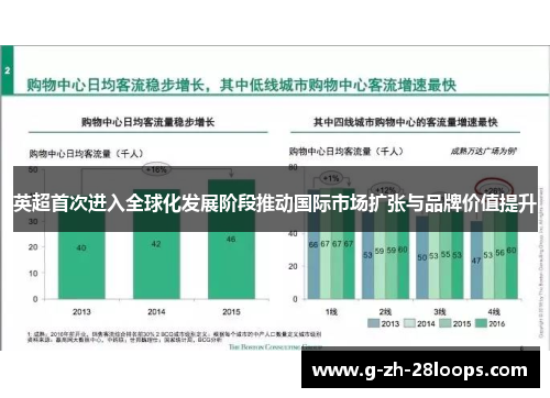 英超首次进入全球化发展阶段推动国际市场扩张与品牌价值提升 英超首次进入全球化发展阶段推动国际市场扩张与品牌价值提升