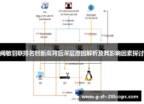 阀敏羽联排名创新高背后深层原因解析及其影响因素探讨
