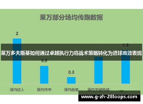 莱万多夫斯基如何通过卓越执行力将战术策略转化为进球高效表现