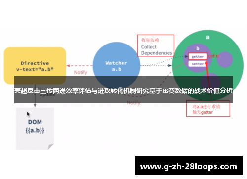 英超反击三传两递效率评估与进攻转化机制研究基于比赛数据的战术价值分析 英超反击三传两递效率评估与进攻转化机制研究基于比赛数据的战术价值分析
