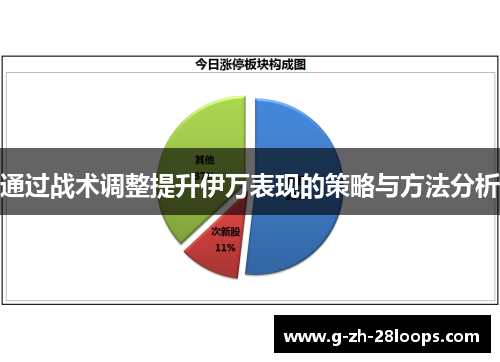 通过战术调整提升伊万表现的策略与方法分析 通过战术调整提升伊万表现的策略与方法分析