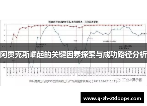 阿贾克斯崛起的关键因素探索与成功路径分析