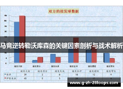 马竞逆转勒沃库森的关键因素剖析与战术解析