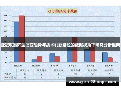 亚冠联赛阵型演变趋势与战术创新路径的数据视角下研究分析框架