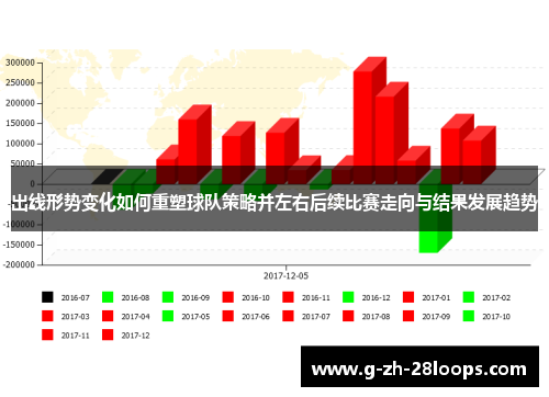 出线形势变化如何重塑球队策略并左右后续比赛走向与结果发展趋势