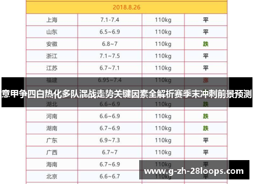 意甲争四白热化多队混战走势关键因素全解析赛季末冲刺前景预测